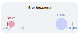 новый виджет бюджета