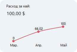 виджет расход за месяц